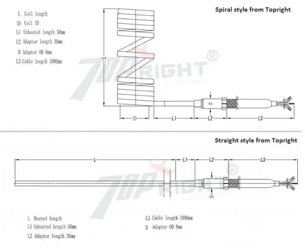 China Brass Sleeve Coil Hot Runner Heater Good Materials Hot Runner Heater Good Process Hot Runner Heater