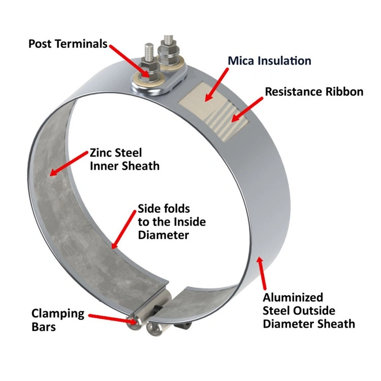 Stainless Steel Mica Insulated Electric Plastic Extruder Ring Band Heater